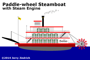 Paddle-wheelSteamboat